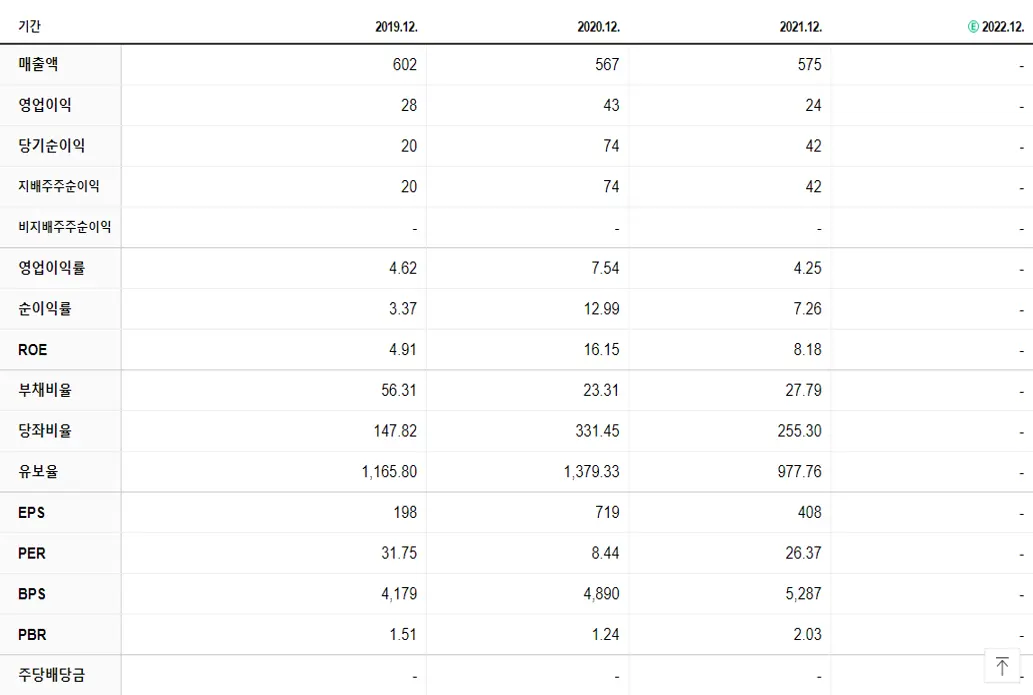 엔텔스 재무제표