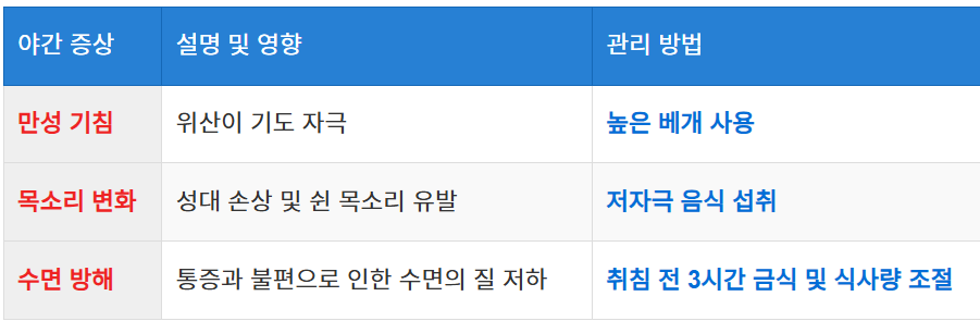 야간 증상의 특징