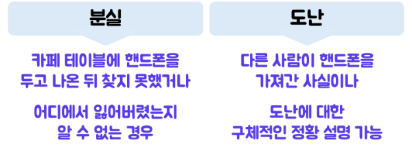 핸드폰-분실-여행자보험-보상-청구-서류-도난-신고-현지-경찰-신고서