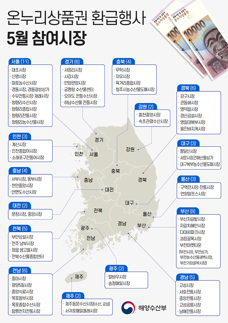 5월 온누리상품권 환급행사
