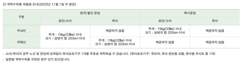 에어서울 수화물 총정리(기내 수화물, 위탁 수화물, 유모차, 골프백, 스키/스노우보드)