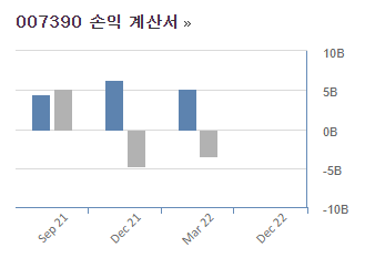 네이처셀 손익계산서