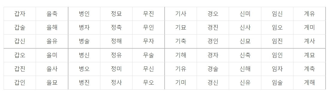 60갑자표 달력