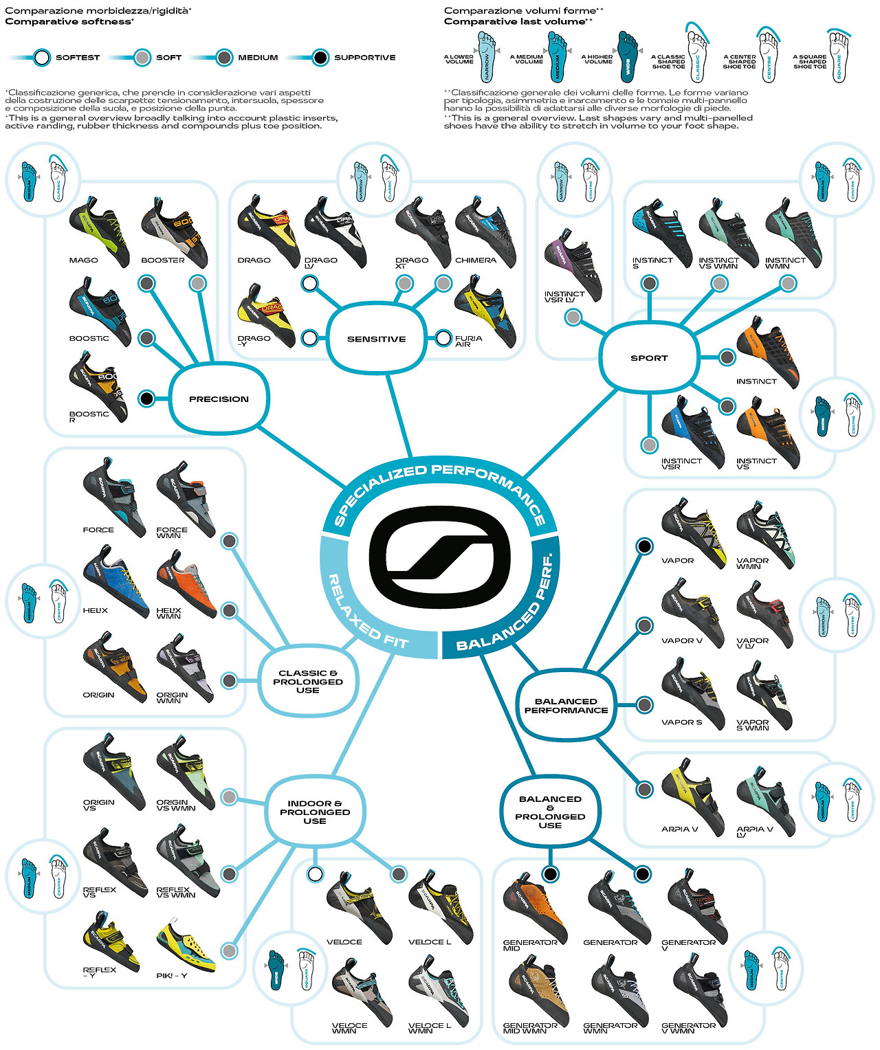 스카르파 암벽화