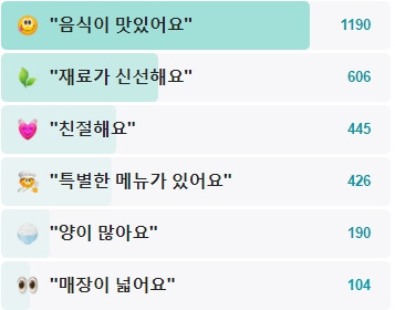 목포-하당먹거리-후기