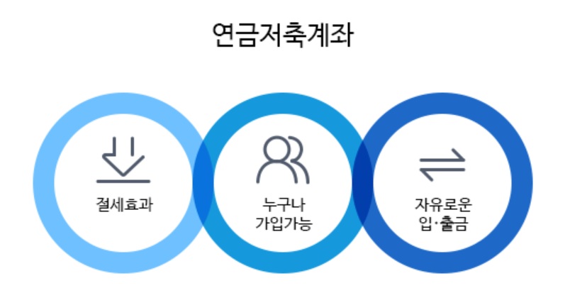 연금저축