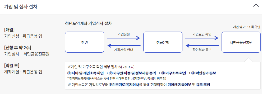 청년도약계좌 상품안내