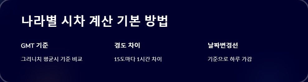 시차계산