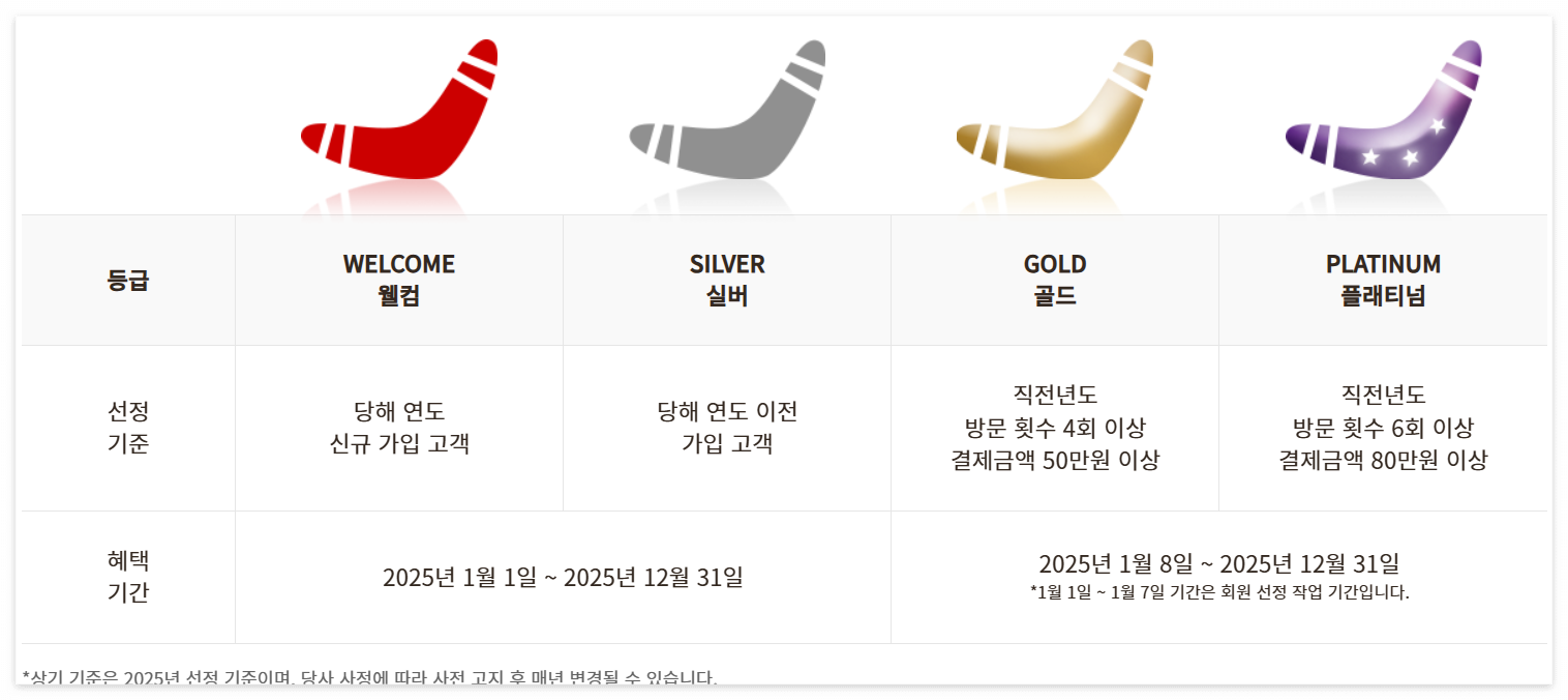 아웃백-할인-멤버십-등급-조건
