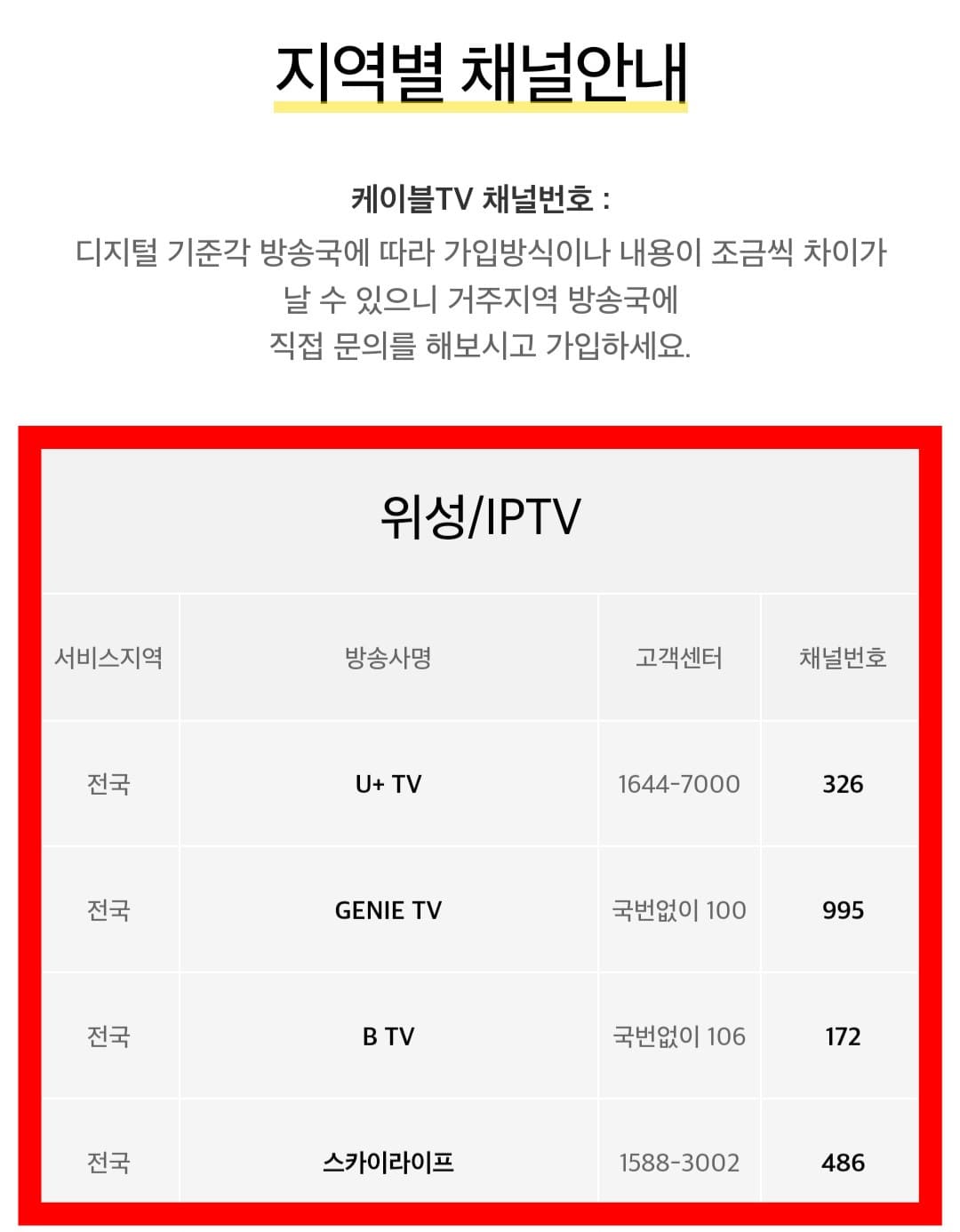 애니맥스-채널번호-확인하는-방법-안내-위성-및-IPTV의-애니맥스-채널-번호는-LG-U+-TV-고객센터-☎1644-7000이며,-채널-번호는-326번입니다.-KT-GENIE-TV(olleh)-국번없이-☎100번이며,-채널-번호는-995번입니다.-SK-BTV-국번없이-☎106번이며,-채널-번호는-172번입니다.-마지막으로,-스카이라이프-고객센터-☎1588-3002이며,-채널-번호는-486번입니다.