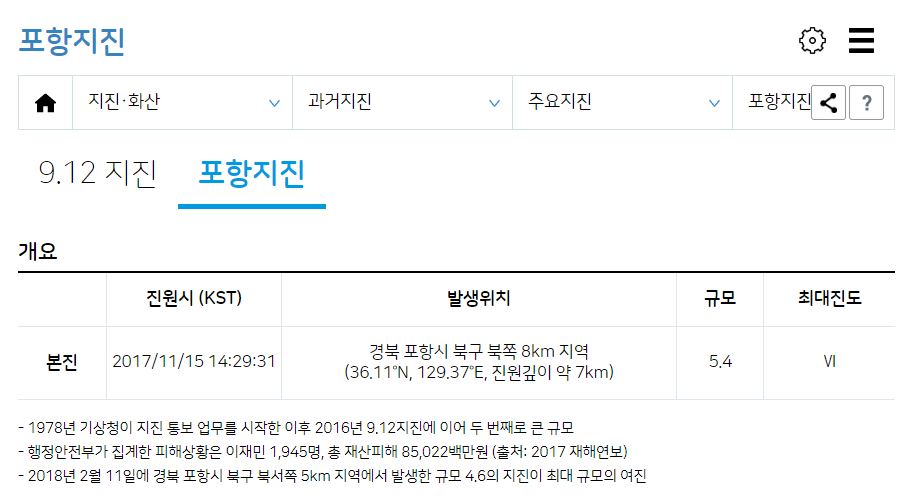 경주 지진 역대 국내 지진 행동 요령