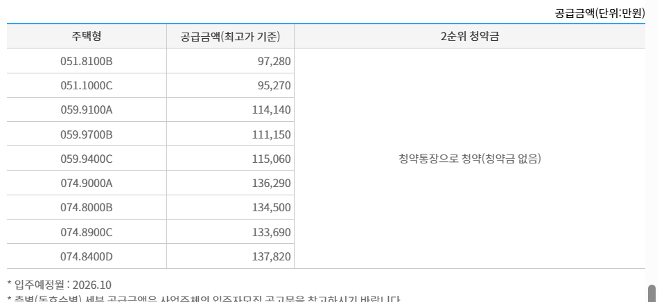 힐스테이트 메디알레 분양가 표, 전용면적별 가격 비교