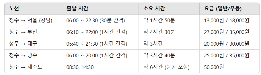 청주시외버스터미널