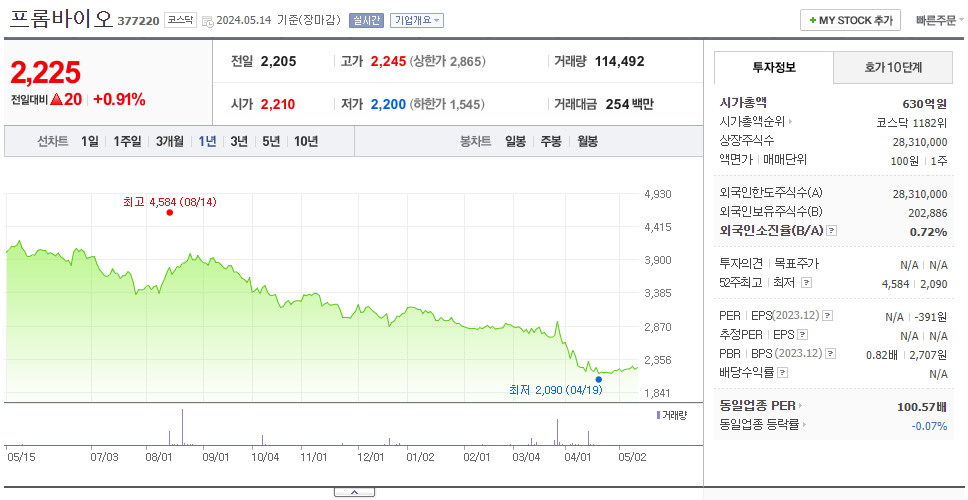프롬바이오_주가