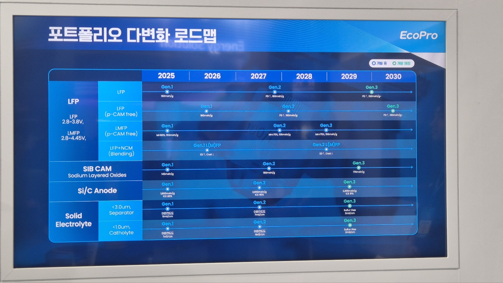 에코프로 소재 포트폴리오