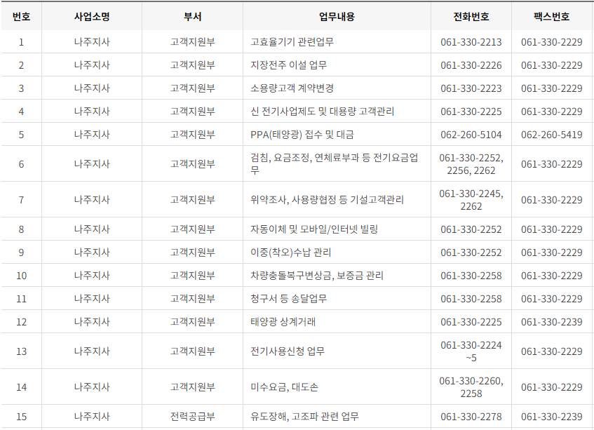 한국전력공사 전남&middot;광주광역시 사업소 고객센터 전화번호 (한전 콜센터 연락처)