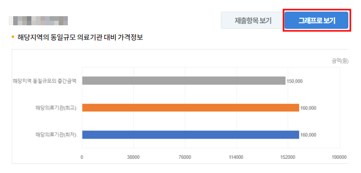 대상포진 예방접종 가격 비교4