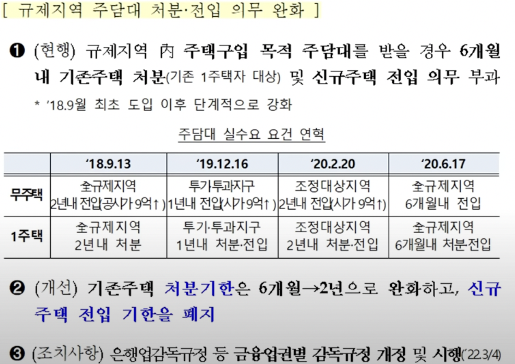규제지역 주담대 처분 ・전입 의무 완호