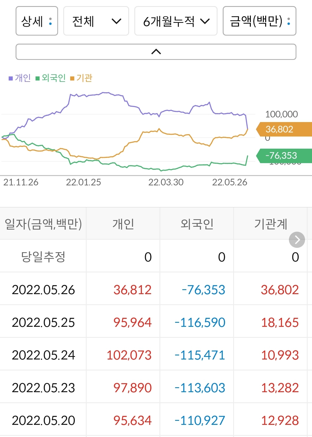 OCI 누적 수급표
