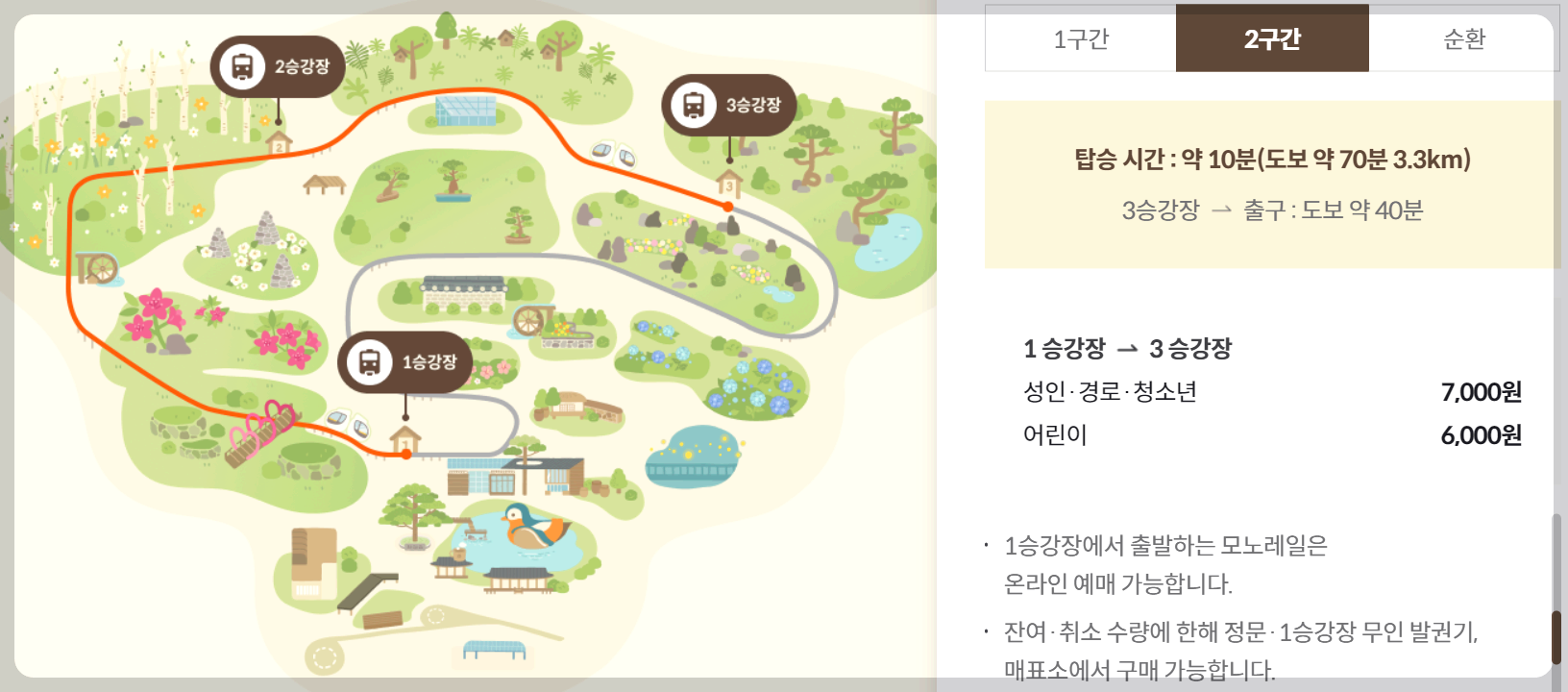 화담숲 모노레일 2구간