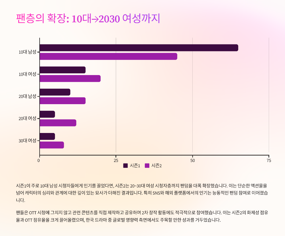 약한영웅 Class 27