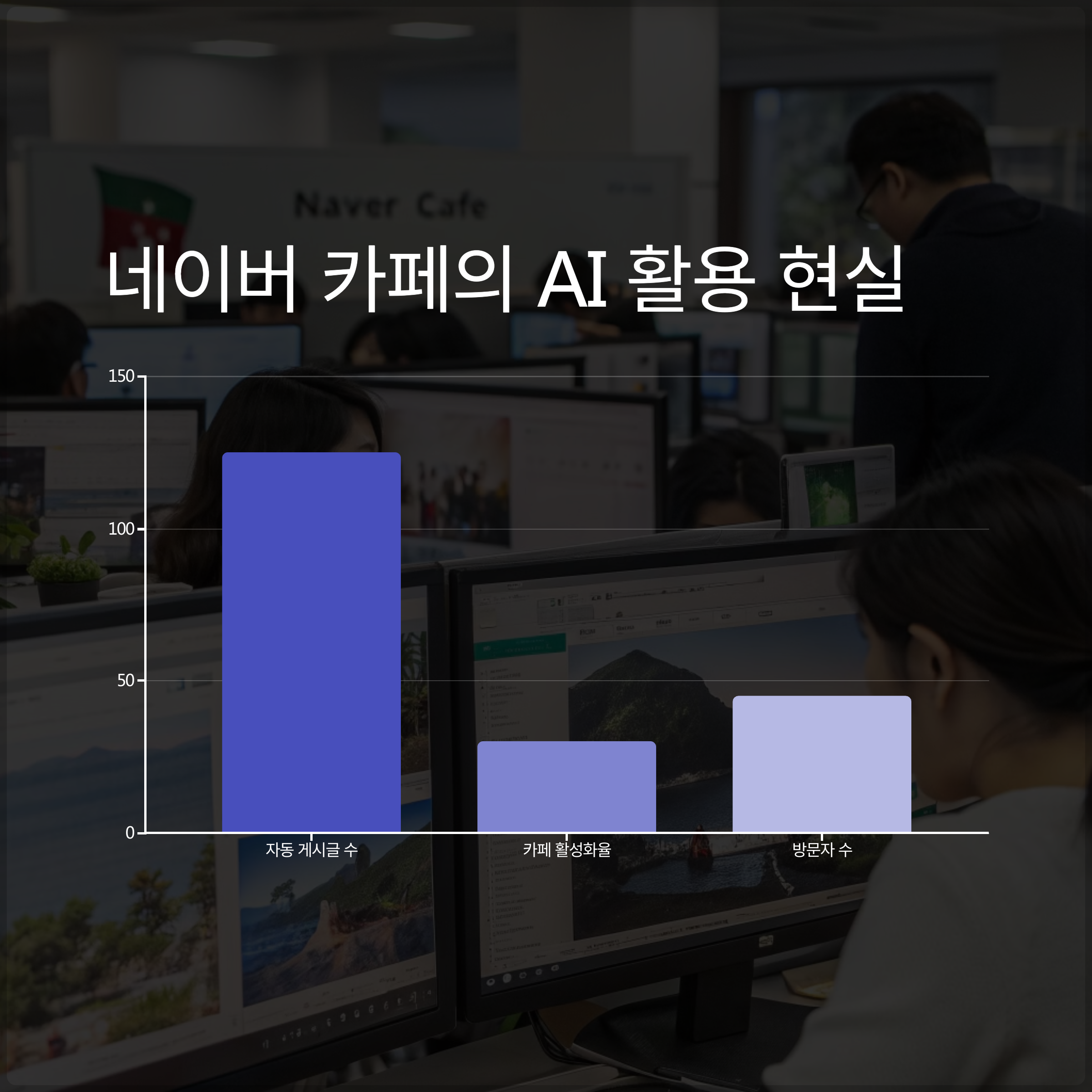 AI 블로그 자동화의 명과 암, 네이버 카페 사례로 본 진실(+AI 콘텐츠 생성, AI 글쓰기, 블로그 자동 포스팅) 관련 이미지