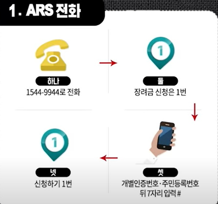 근로장려금