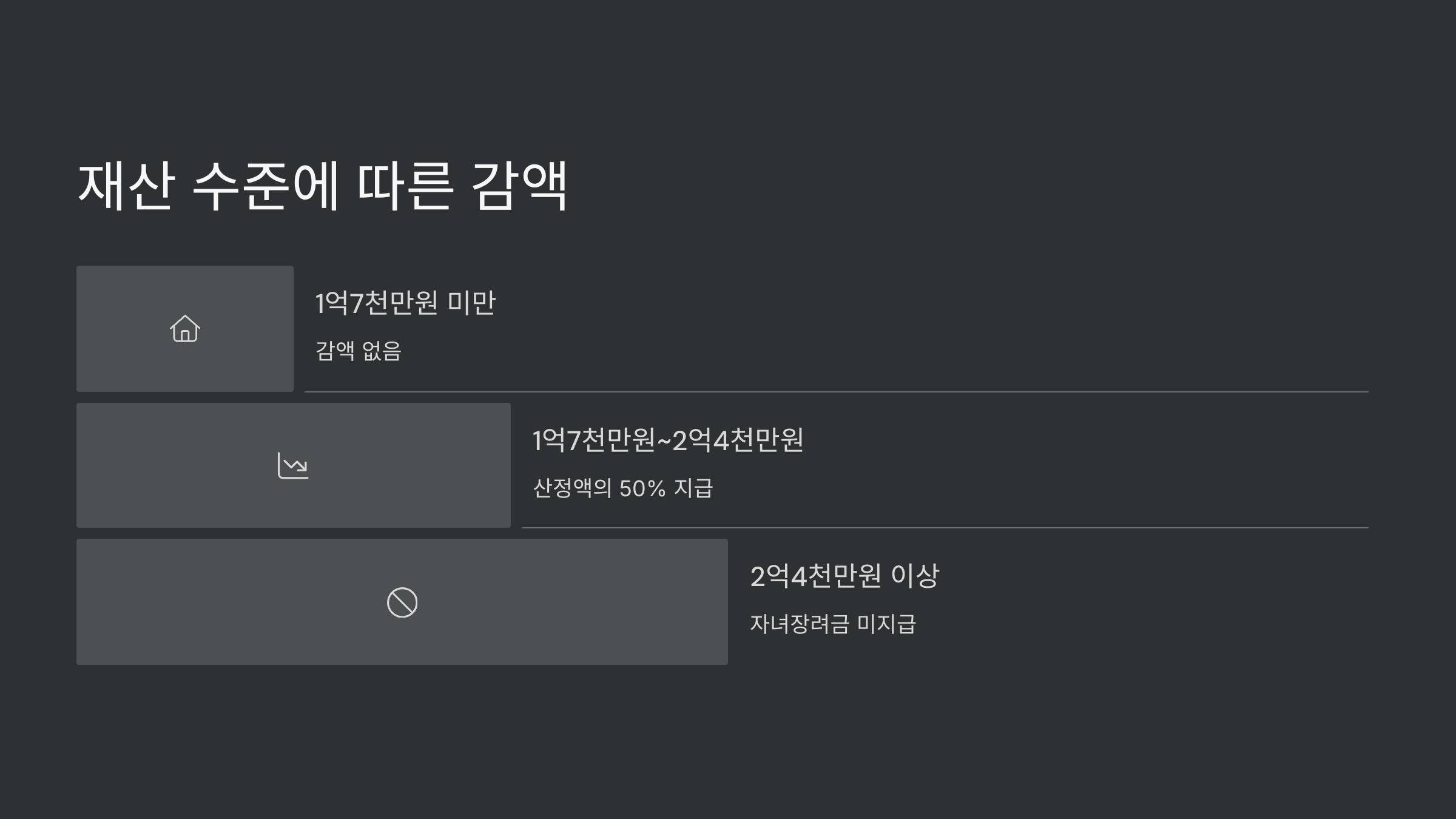 자녀장려금 수령액 계산기
