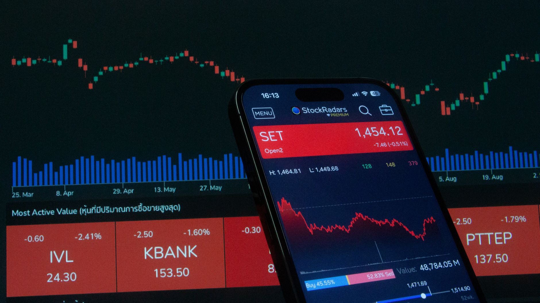 stock market index