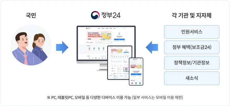 건강보험자격득실확인서 발급 방법 총정리 2024년