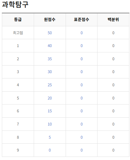 통합과학-등급컷-절대평가