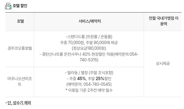 카드의정석+NEW우리V카드+호텔할인