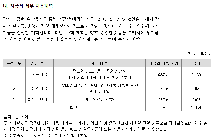 LG 디스플레이의 유상 증자 자금 세부 사용내역