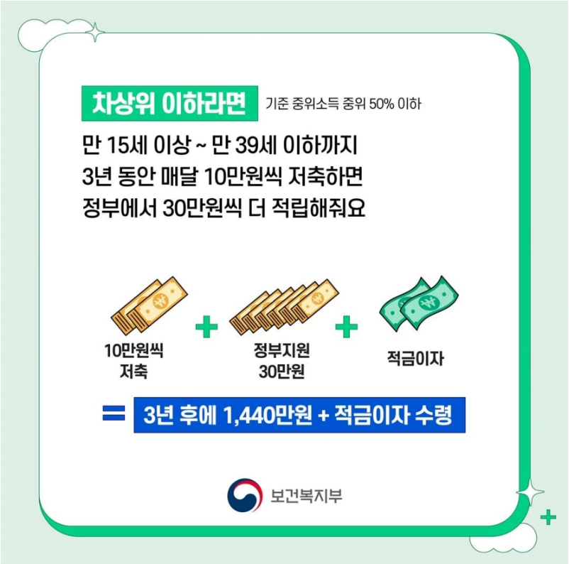 청년 내일 저축계좌