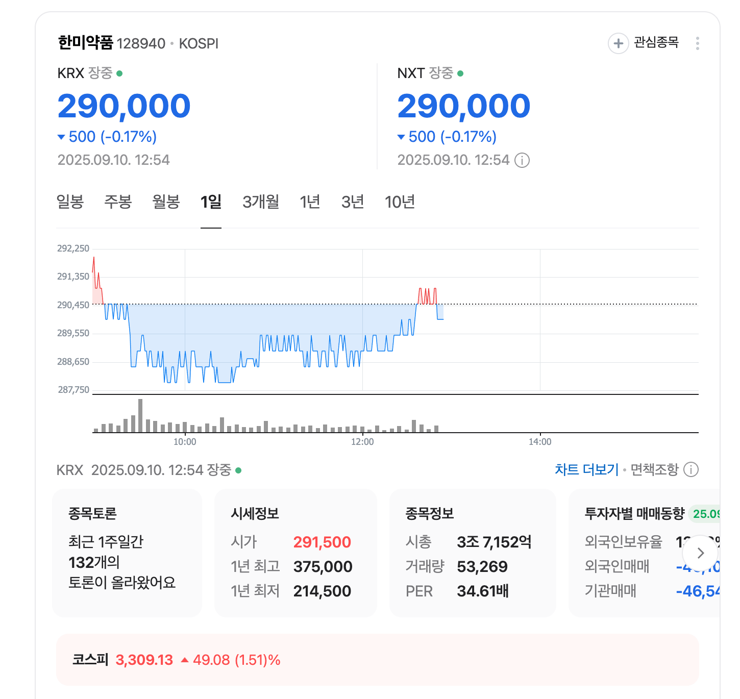 가련하다 한미약품
