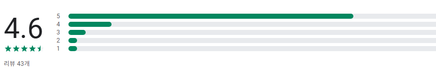 음성번역기, 영어통역기, 통역어플, 영어단어번역