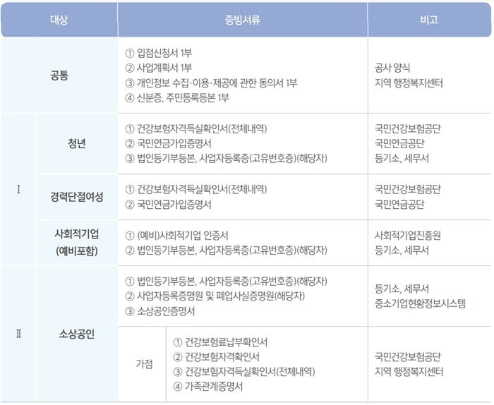 LH-희망상사-제출서류