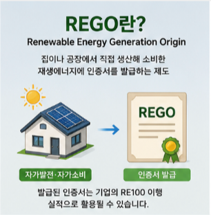RE100 이행수단! 기업과 도민 모두 혜택 확대