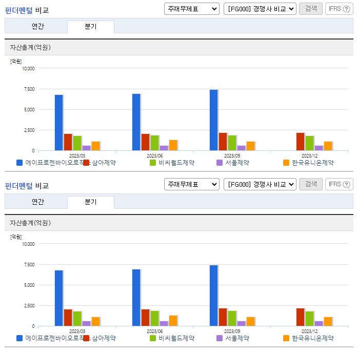 에이프로젠바이오로직스_업종분석