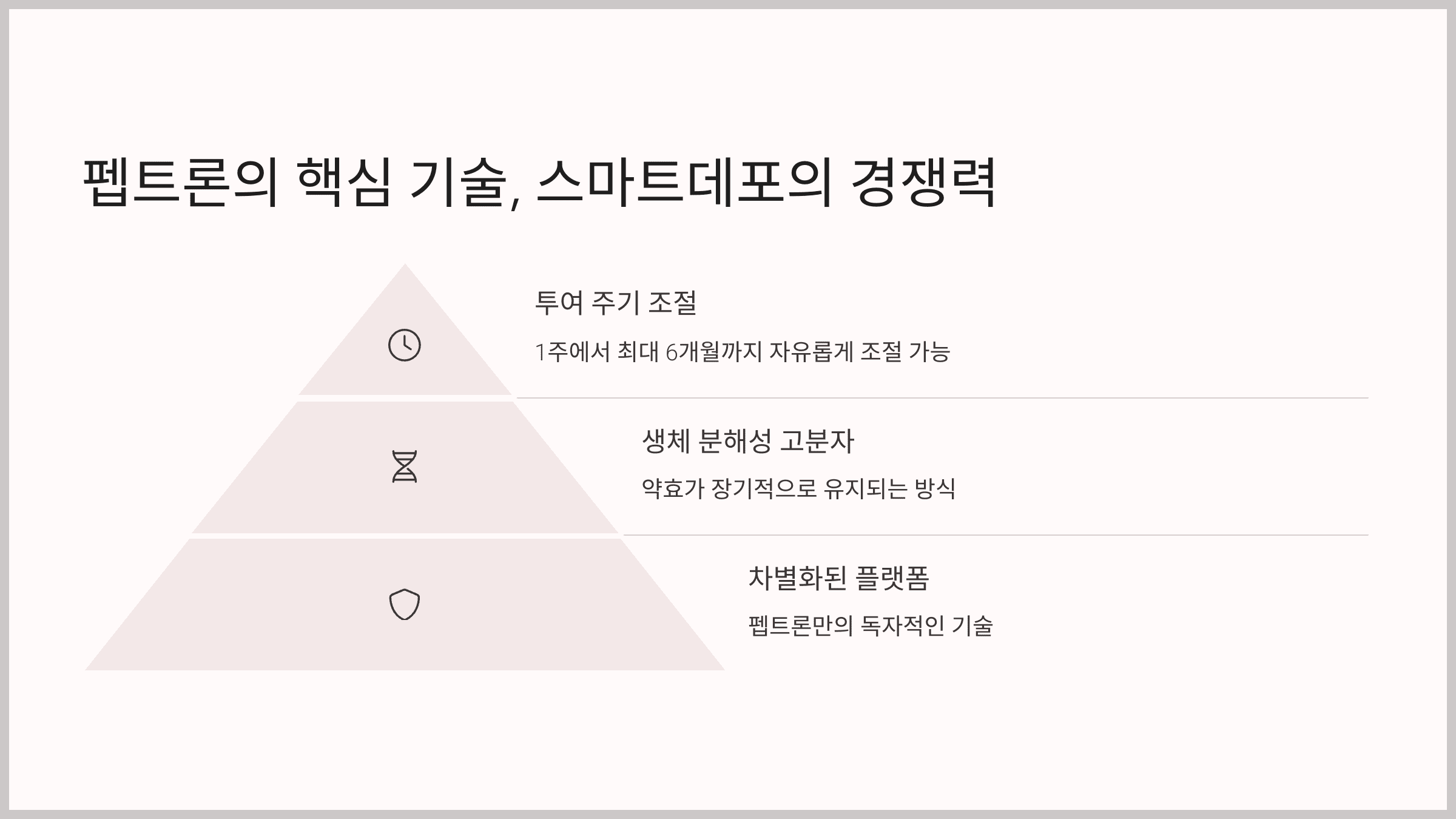 펩트론의 핵심 기술, 스마트데포(SmartDepot)의 경쟁력