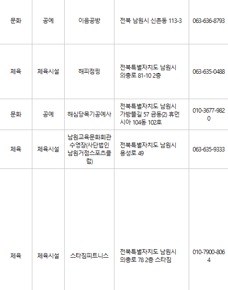 남원 문화누리카드 사용처
