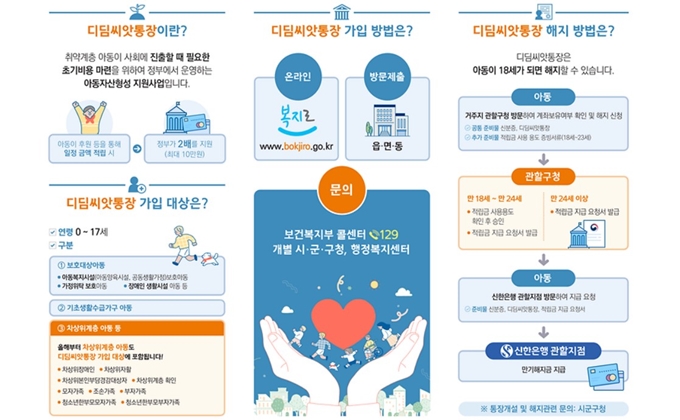 2025년 용인 디딤돌씨앗통장 신청방법