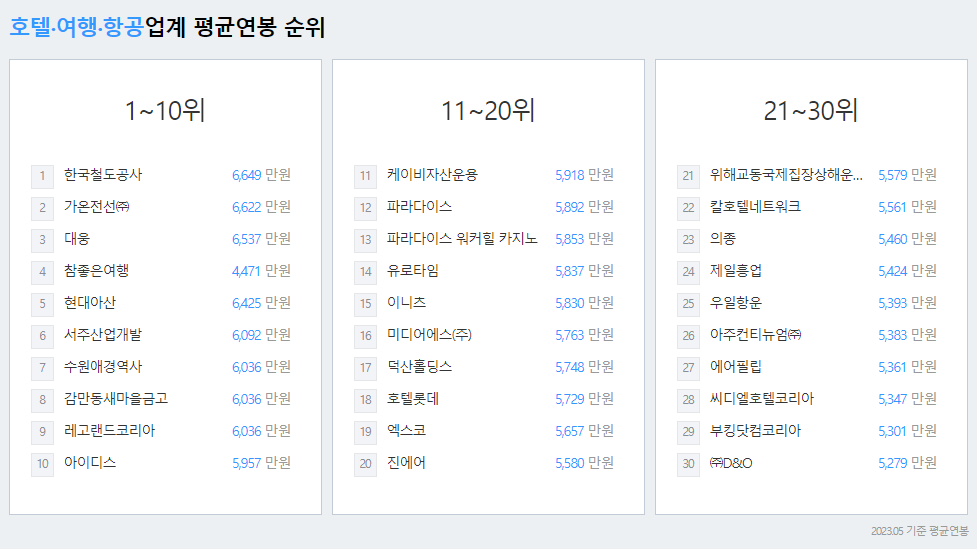 파라다이스세가사미-연봉-회사개요-신입초봉