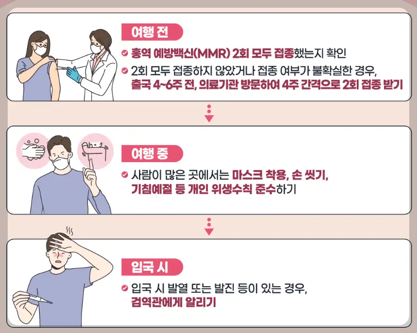 홍역 수칙