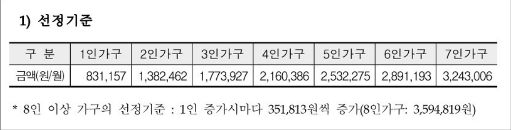 2023년-보장시설-생계급여-선정표
