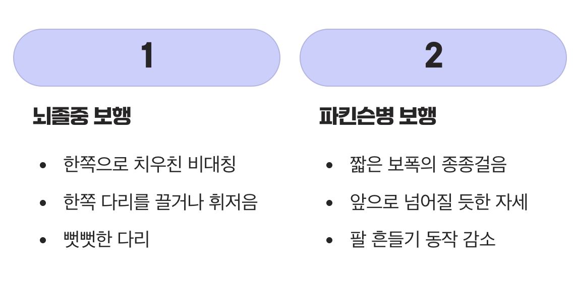 걸음걸이, 어떻게 다른가요?