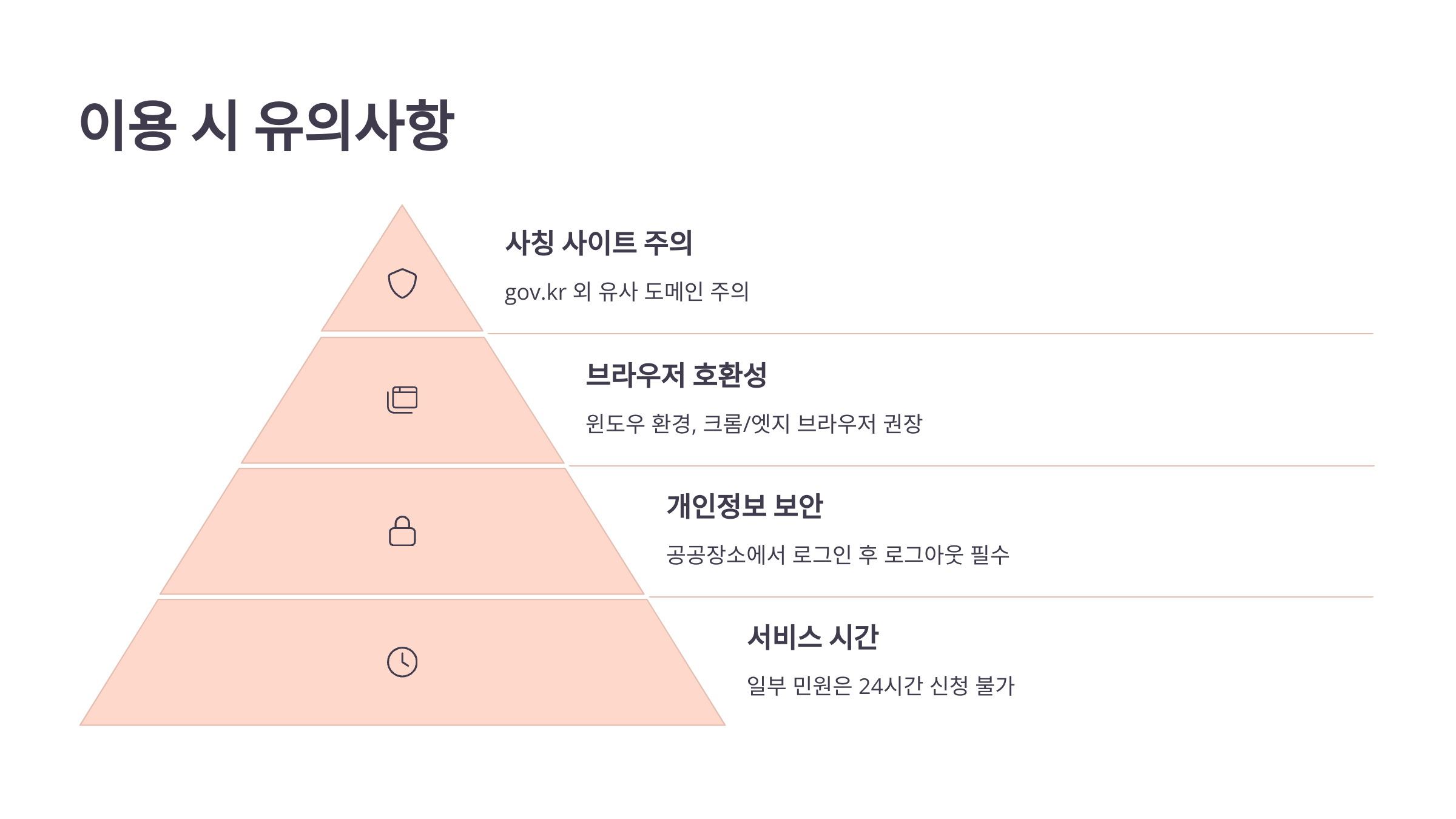 정부24 홈페이지 바로가기