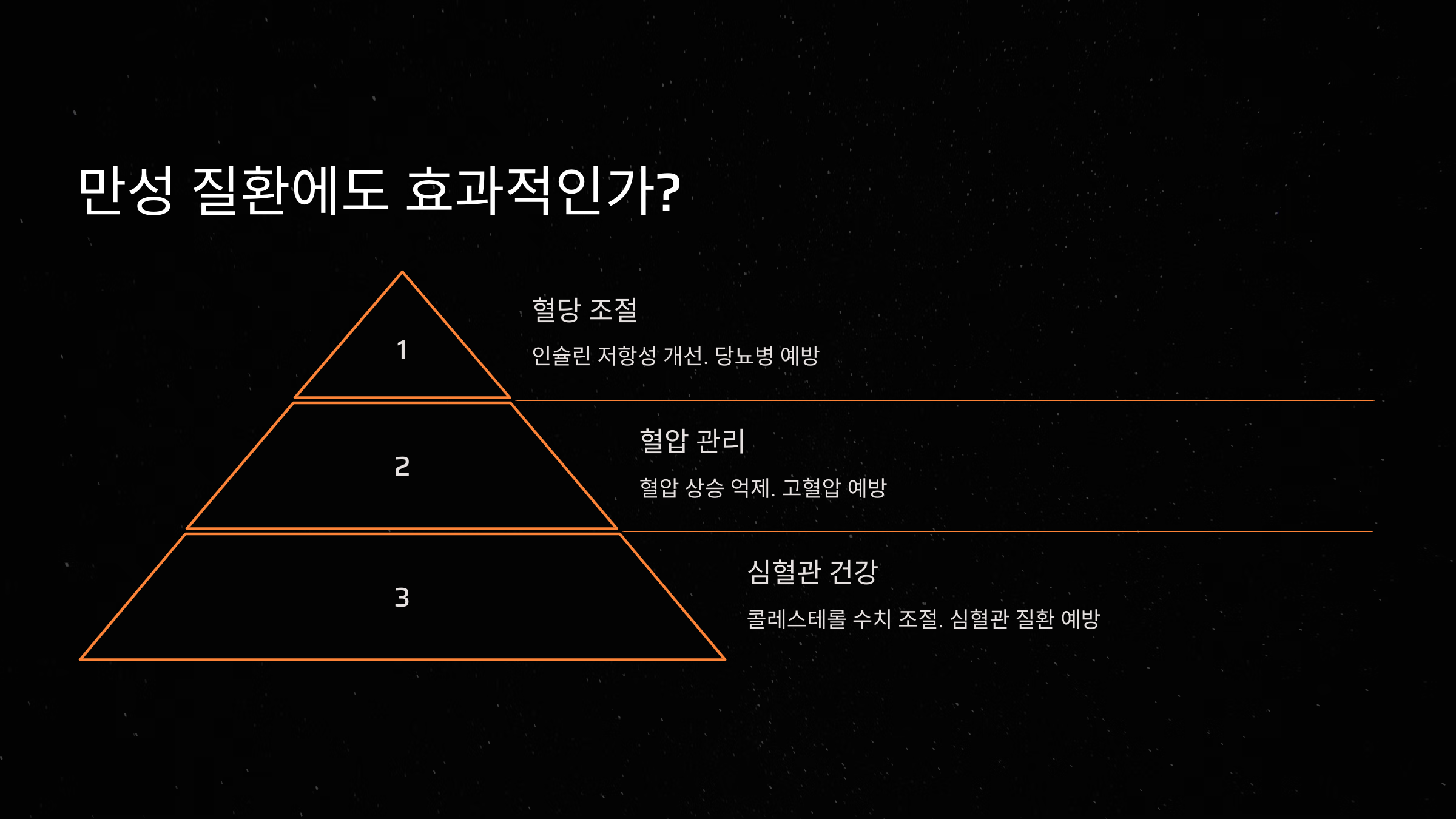 만성 질환에 대한 효과