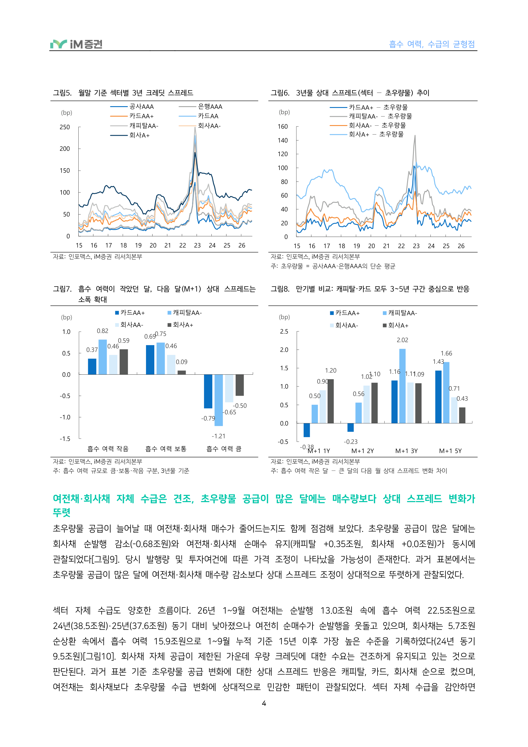 흡수 여력, 수급의 균형점_iM증권 4페이지