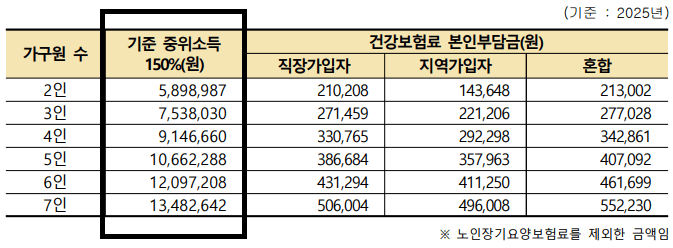 조부모 돌봄수당